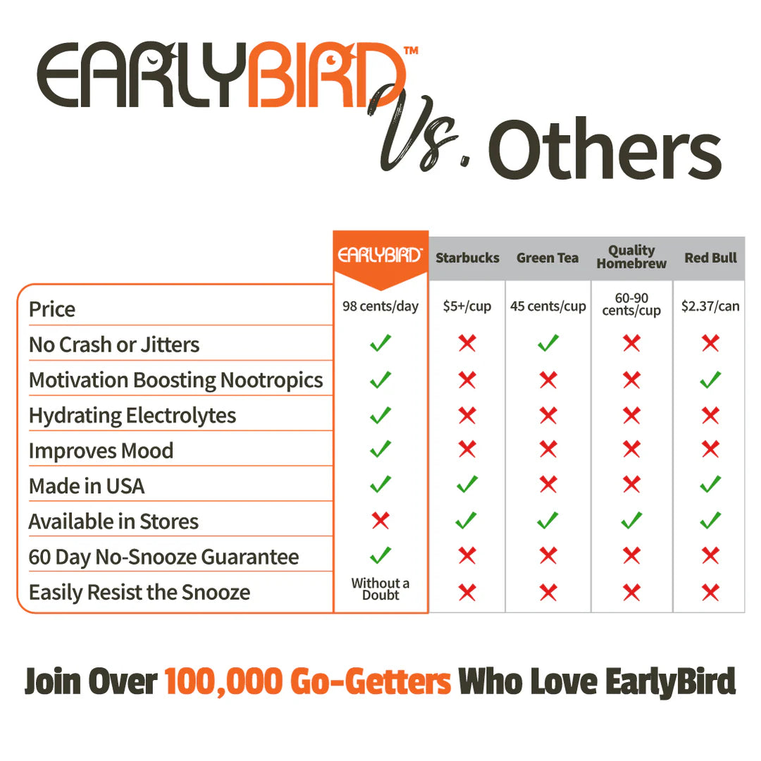 EarlyBird Subscription (Signature Products)45 servings
